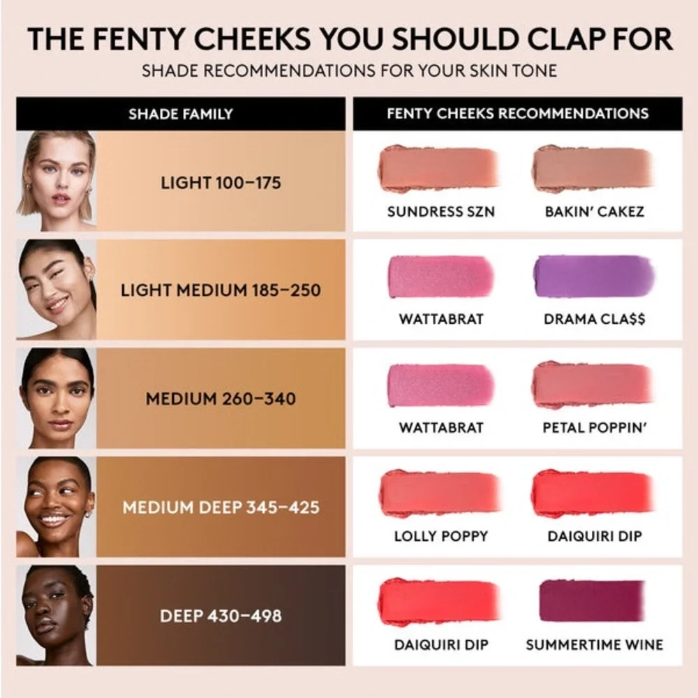 Brand New Fenty Cheeks Suede Powder Blush in Lolly Poppy - Picture 8 of 8